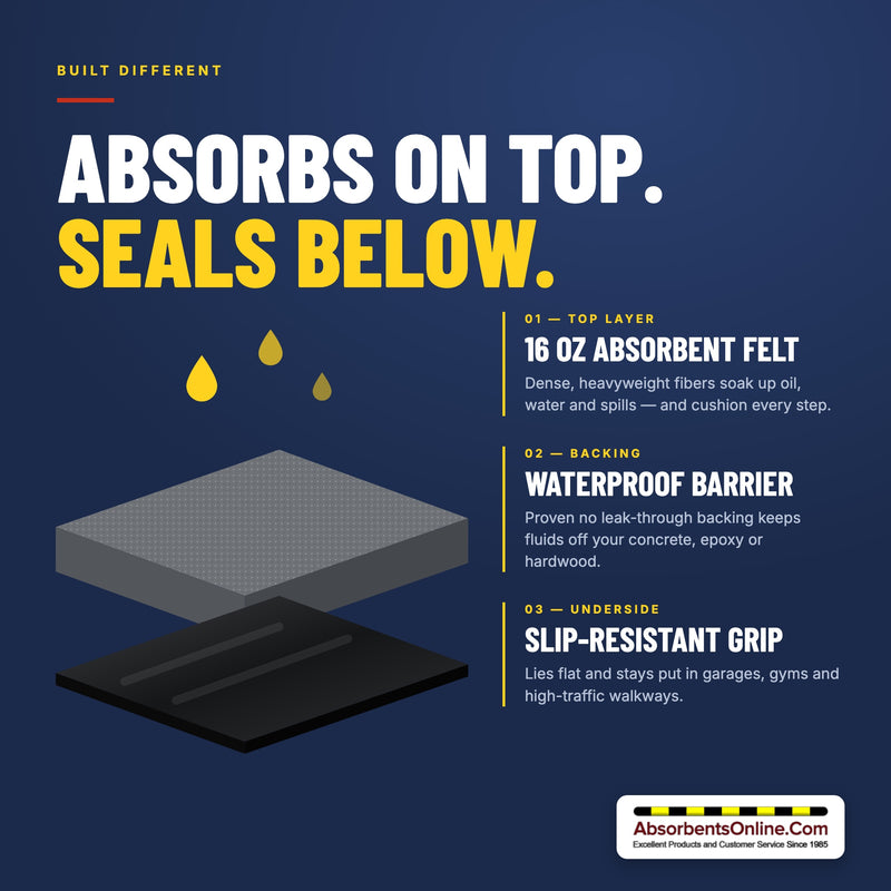 Absorbent felt top layer with waterproof slip-resistant backing