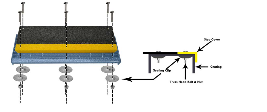 installation for stair nose