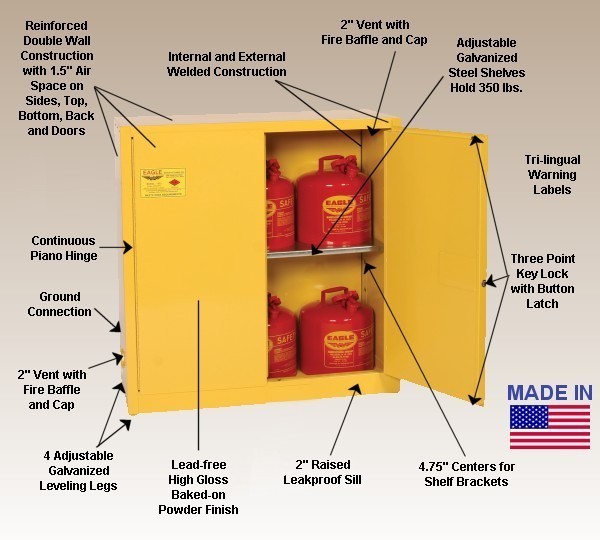 EAGLE Safety Cabinet Features