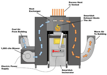 Smart Heat diagram