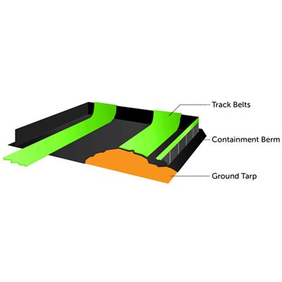 berm ground tarp and track belts