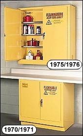 Wall Mount Safety Cabinet