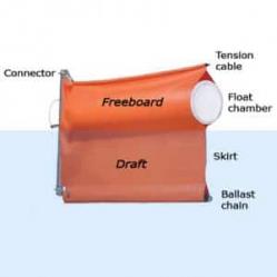 diagram of how oil containment booms work