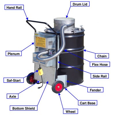 SmartAsh incinerator design features