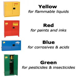 yellow red blue green safety cabinet colors